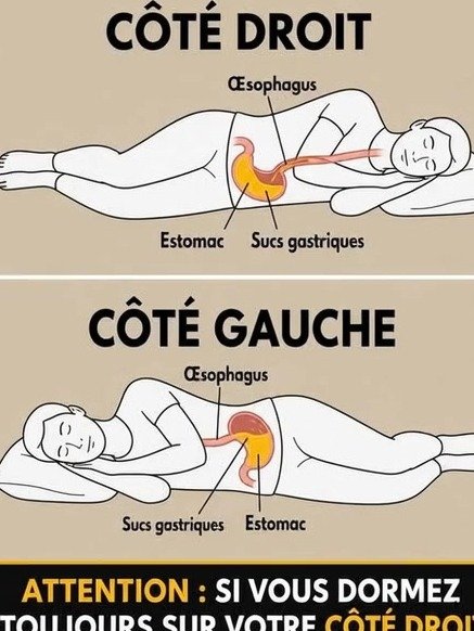 ¡URGENTE! Si duermes SIEMPRE sobre tu lado derecho, hay algo VITAL que necesitas saber AHORA (antes de que sea tarde)
